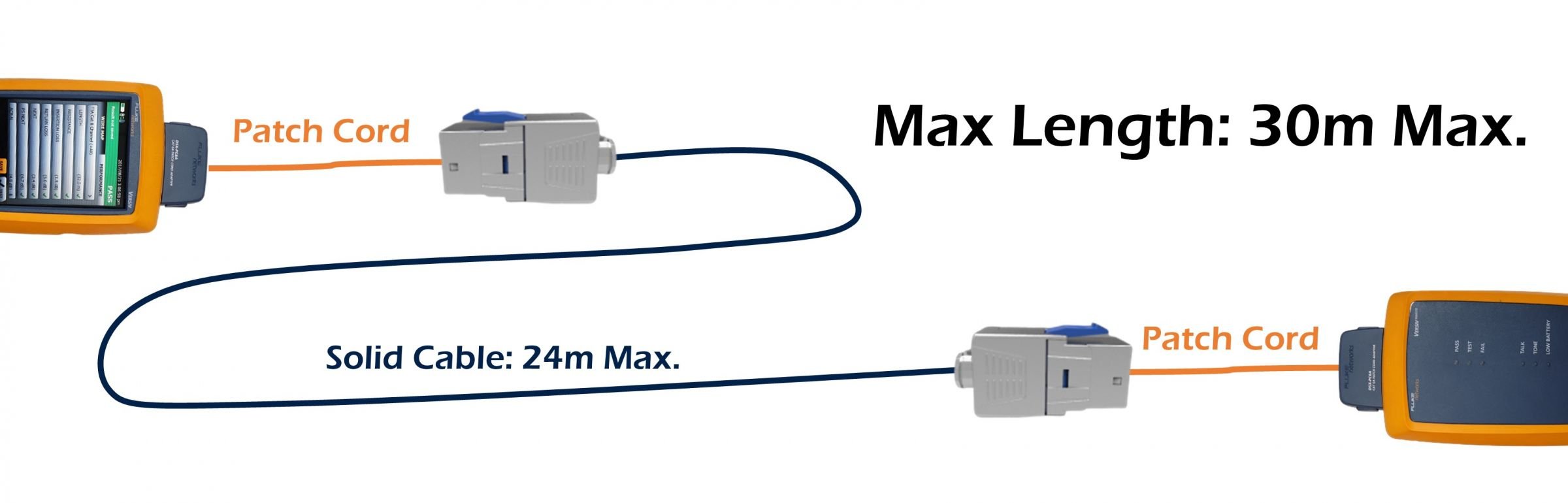 Cat.8 Internet Cable Max Channel Length